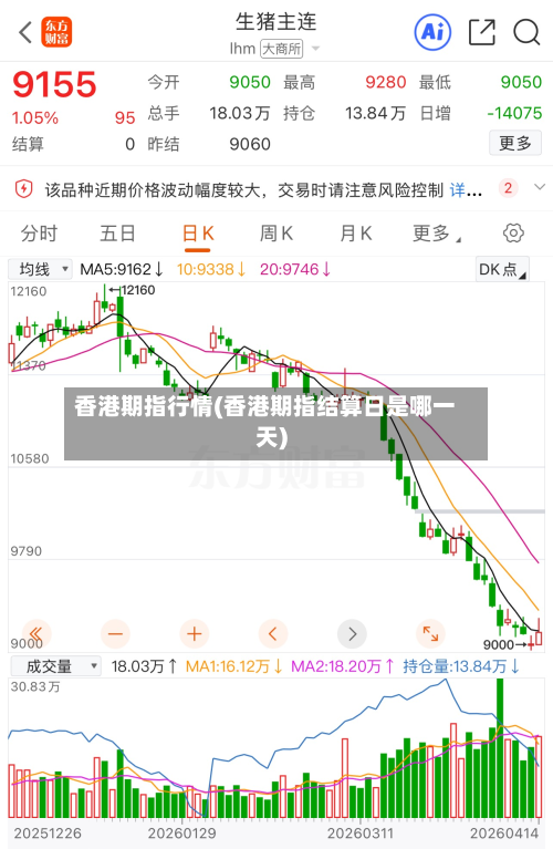 香港期指行情(香港期指结算日是哪一天)