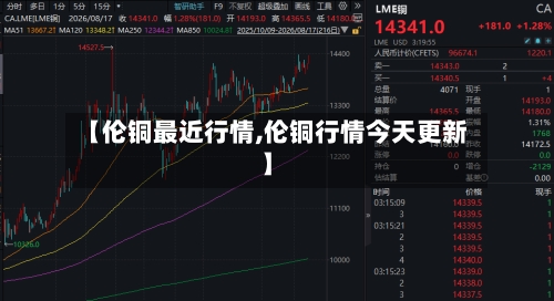 【伦铜最近行情,伦铜行情今天更新】-第2张图片