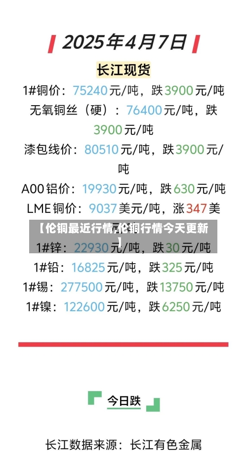 【伦铜最近行情,伦铜行情今天更新】