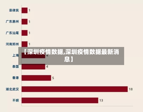 【深圳疫情数据,深圳疫情数据最新消息】