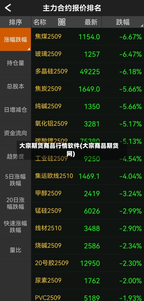大宗期货商品行情软件(大宗商品期货网)-第2张图片