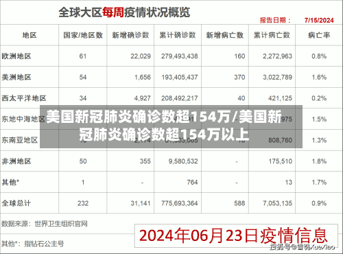 美国新冠肺炎确诊数超154万/美国新冠肺炎确诊数超154万以上-第2张图片