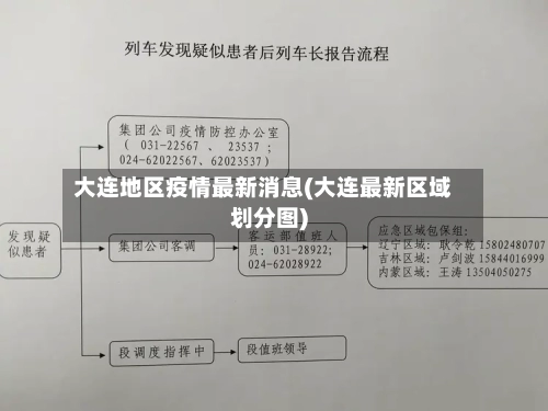 大连地区疫情最新消息(大连最新区域划分图)-第2张图片