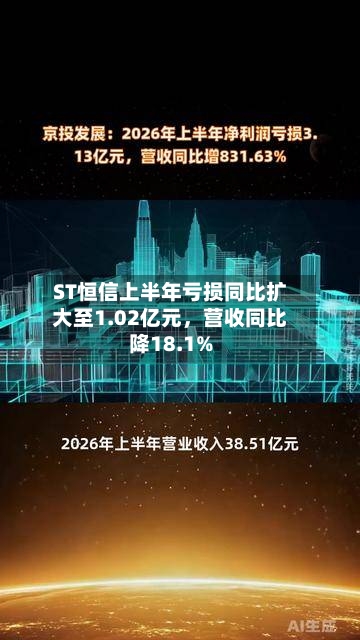 ST恒信上半年亏损同比扩大至1.02亿元，营收同比降18.1%