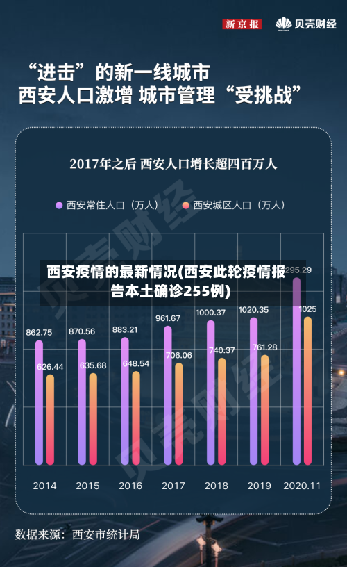 西安疫情的最新情况(西安此轮疫情报告本土确诊255例)-第3张图片