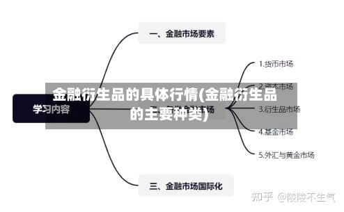 金融衍生品的具体行情(金融衍生品的主要种类)-第3张图片
