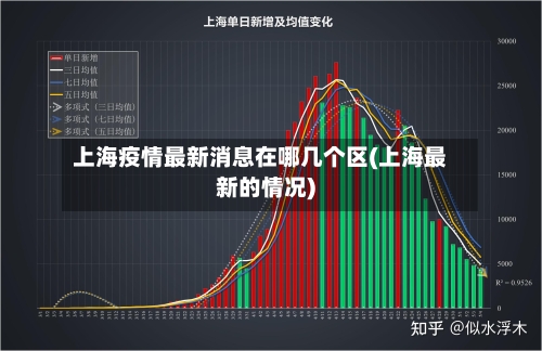 上海疫情最新消息在哪几个区(上海最新的情况)
