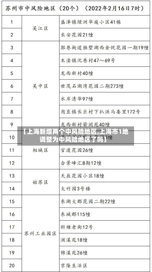 【上海新增两个中风险地区,上海市1地调整为中风险地区了吗】