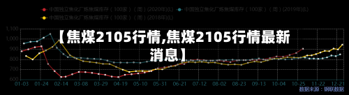【焦煤2105行情,焦煤2105行情最新消息】