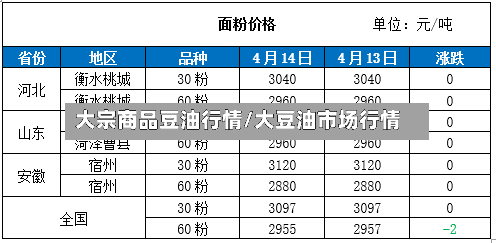 大宗商品豆油行情/大豆油市场行情