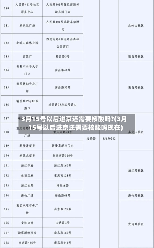 3月15号以后进京还需要核酸吗?(3月15号以后进京还需要核酸吗现在)