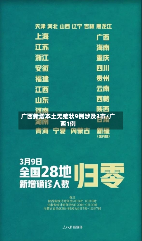 广西新增本土无症状9例涉及3市/广西1例