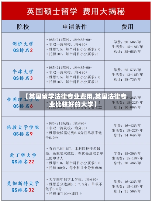 【英国留学法律专业费用,英国法律专业比较好的大学】