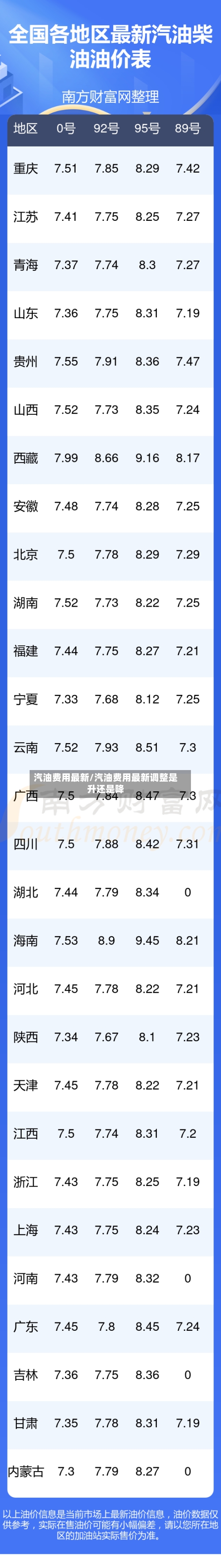汽油费用最新/汽油费用最新调整是升还是降-第2张图片