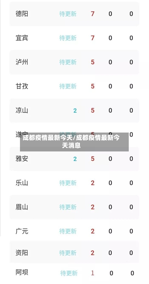 成都疫情最新今天/成都疫情最新今天消息-第3张图片