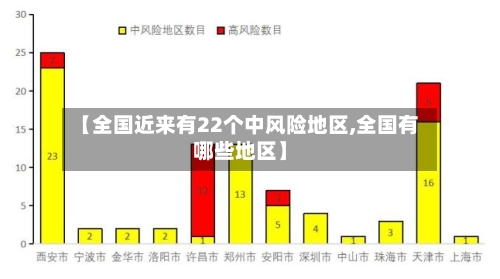 【全国近来有22个中风险地区,全国有哪些地区】-第3张图片