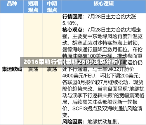 2016菜粕行情(菜粕2609走势分析)-第2张图片