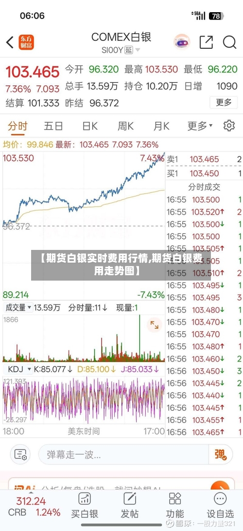 【期货白银实时费用行情,期货白银费用走势图】