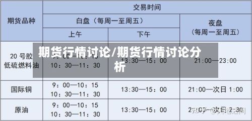 期货行情讨论/期货行情讨论分析