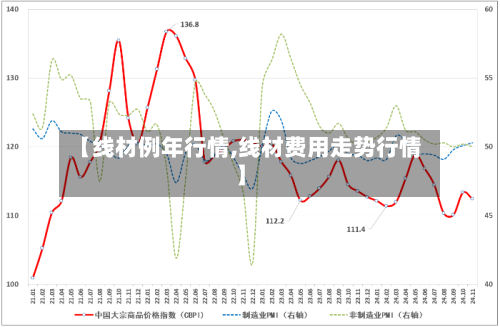【线材例年行情,线材费用走势行情】