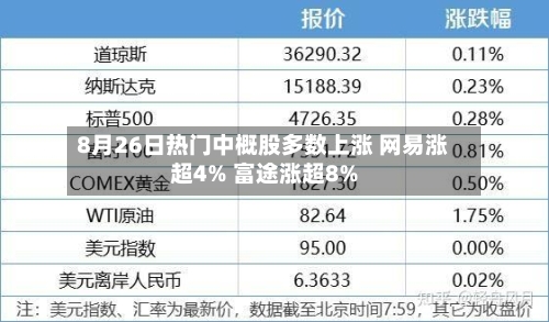 8月26日热门中概股多数上涨 网易涨超4% 富途涨超8%-第3张图片