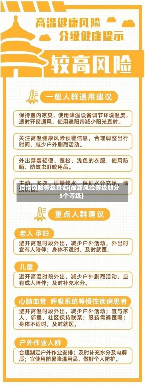 疫情风险等级查询(最新风险等级划分5个等级)
