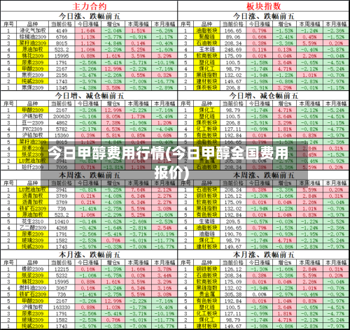 今日甲醇费用行情(今日甲醇全国费用报价)-第2张图片