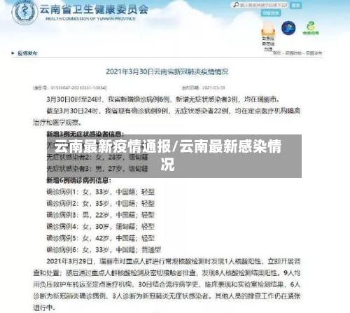 云南最新疫情通报/云南最新感染情况-第2张图片