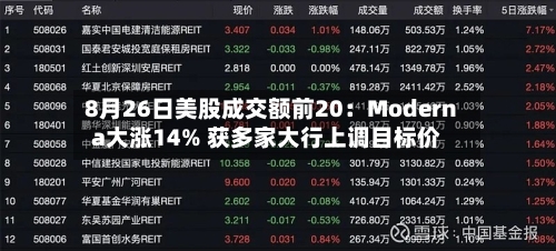 8月26日美股成交额前20：Moderna大涨14% 获多家大行上调目标价-第2张图片