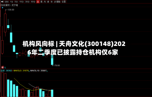 机构风向标 | 天舟文化(300148)2026年二季度已披露持仓机构仅6家