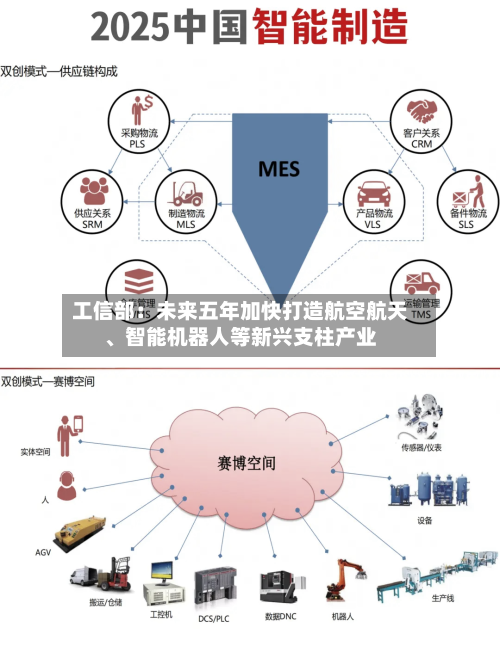 工信部：未来五年加快打造航空航天、智能机器人等新兴支柱产业-第3张图片