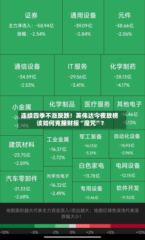 连续四季不涨反跌！英伟达今夜放榜 该如何克服财报“魔咒”？