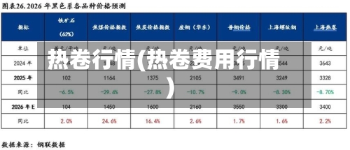 热卷行情(热卷费用行情)-第2张图片