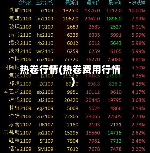 热卷行情(热卷费用行情)