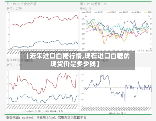 【近来进口白糖行情,现在进口白糖的现货价是多少钱】-第2张图片
