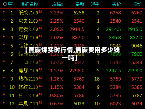 【蕉碳煤实时行情,焦碳费用多少钱一吨】