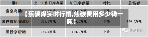 【蕉碳煤实时行情,焦碳费用多少钱一吨】-第2张图片