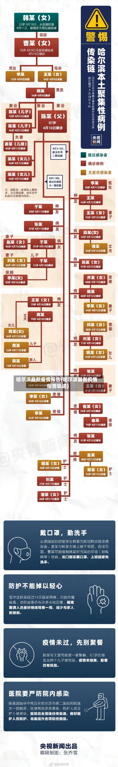 哈尔滨最新疫情报告(哈尔滨最新疫情报告轨迹)