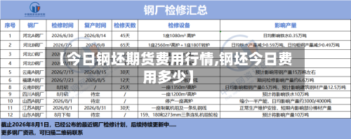 【今日钢坯期货费用行情,钢坯今日费用多少】-第2张图片