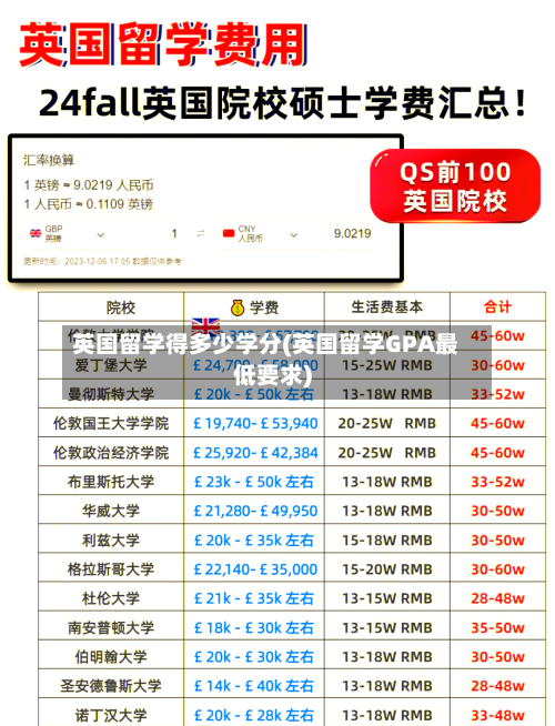 英国留学得多少学分(英国留学GPA最低要求)