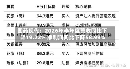 国药现代:2026年半年度营收同比下降19.22% 净利润同比下降58.99%