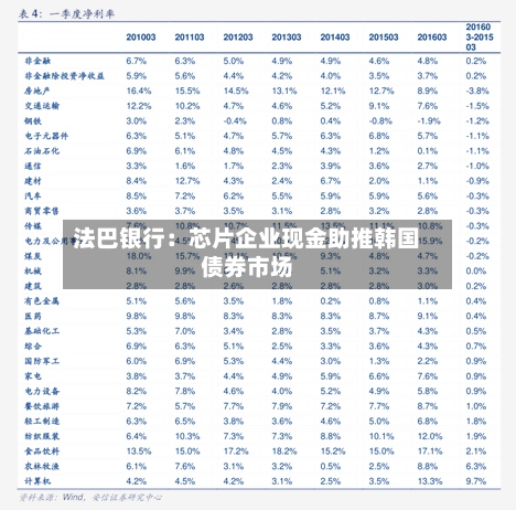 法巴银行:芯片企业现金助推韩国债券市场-第2张图片
