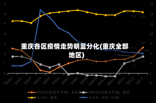 重庆各区疫情走势明显分化(重庆全部地区)-第3张图片