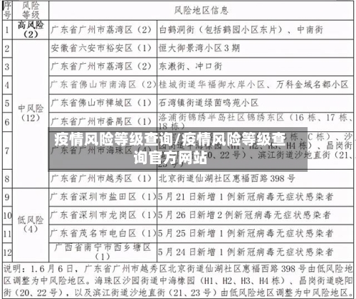 疫情风险等级查询/疫情风险等级查询官方网站-第2张图片