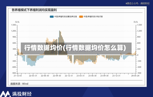 行情数据均价(行情数据均价怎么算)-第2张图片