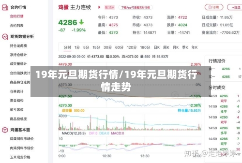 19年元旦期货行情/19年元旦期货行情走势