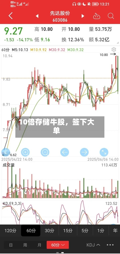 10倍存储牛股	，签下大单-第3张图片