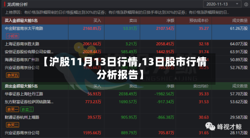 【沪股11月13日行情,13日股市行情分析报告】
