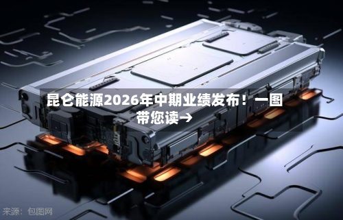 昆仑能源2026年中期业绩发布!一图带您读→-第3张图片