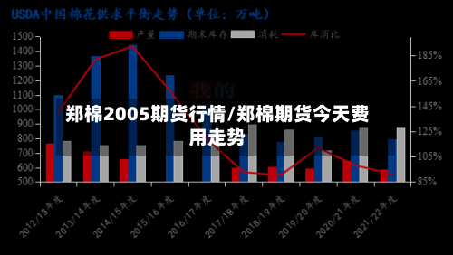 郑棉2005期货行情/郑棉期货今天费用走势
